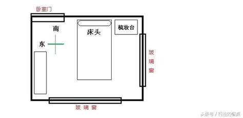 床頭朝向怎麼看|床頭方向怎麼看？高效教你改善睡眠品質！ 